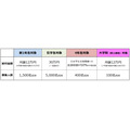 基恩斯基金会奖学金