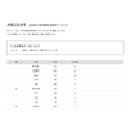 2026年 大学录取人数 高中排名“大阪公立大学”