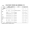 中学校・男子校
