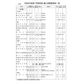 中学校・女子校