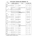 中学校・女子校