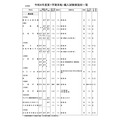 中学校・男女校