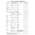 中学校・男女校