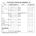 中学校・男女校