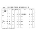 高等学校・男子校