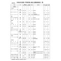 高等学校・女子校