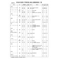 高等学校・女子校