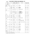 高等学校・男女校