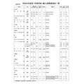 高等学校・男女校