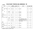 高等学校・男女校