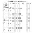 高等学校・通信制