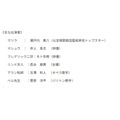 主要演员