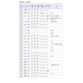 県立高等学校 全日制の課程