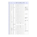 県立高等学校 全日制の課程