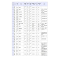 県立高等学校 全日制の課程