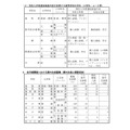 关于令和9年度鸟取县立高中招生选拔(特色招生选拔概要、县外学生招生概要等)