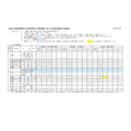 2027年度长野县公立高中招生选拔各校实施计划概要(全日制课程)
