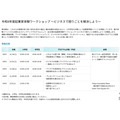 创业体验工作坊“通过商业解决难题”日程安排