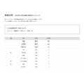 2026年 大学录取学生 按高中划分的排名“筑波大学”
