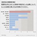 家长讲述的教育费用负担现状