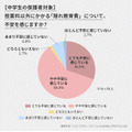 超过九成的初中生家长对“隐性教育费”感到担忧