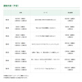 第6期 育成講座