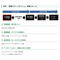 “创业起跑”项目方案