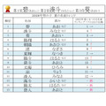 2026年男女夏季相关名字排行榜前15名【男孩】
