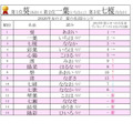 2026年男女夏季相关名字排行榜前15名【女孩】