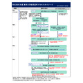 2026年度东京大学校长遴选流程示意图
