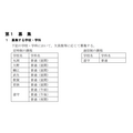 招生学校