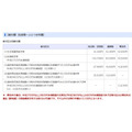 按给付类别划分的给付金额(每名学生等每年)