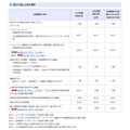 电子申请所需文件