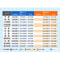 梅雨情報