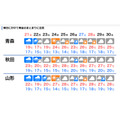 东北地区的天气预报