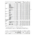 2026年度　熊本县公立高中入学选拔中前期（特色）选拔申请人数、熊本县立高中初高中贯通教育（联动型）入学选拔申请人数