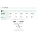关于令和8年东京都立高中入学选拔学力考试结果的调查结果(平均分)