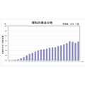 理科的分数分布