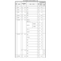 2027年度群马县公立高中招生名额