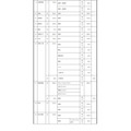 2027年度群马县公立高中招生名额