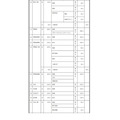 2027年度群马县公立高中招生名额