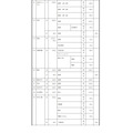 2027年度群马县公立高中招生名额
