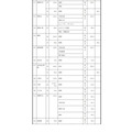 2027年度群马县公立高中招生名额