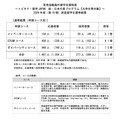 “Tobitate!留学 JAPAN”新·日本代表项目【面向大学生等】2026年度(第18期)派遣留学生选拔结果