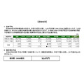 总体平均值/终端等费用