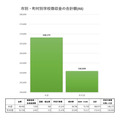 各市、町村学校收费总额(R8)
