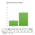 按终端支持类别划分的学校收费总额(R8)