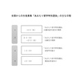 面向全国招生的“青森留学特别选拔”主要日程