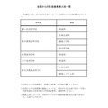 全国范围内招收学生的学校一览表