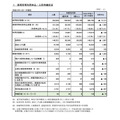 托儿所等申请及入所候补情况(截至令和8年4月1日)